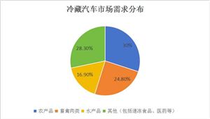 2024年化工新材料行业市场深度调研 未来发展前景分析(图8)