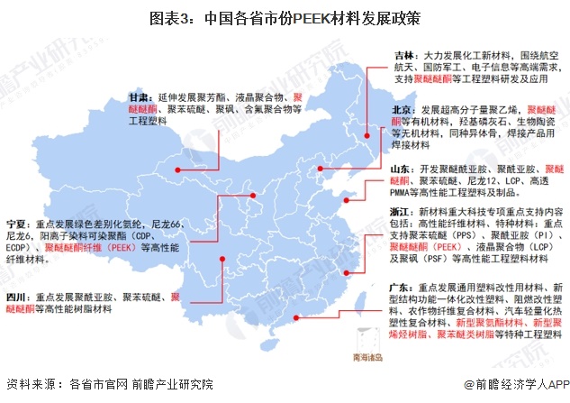 2024年中国PEEK材料行业政策现状分析 吉林省政策数量较多【组图】(图3)