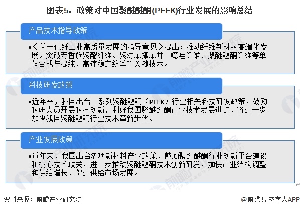 2024年中国PEEK材料行业政策现状分析 吉林省政策数量较多【组图】(图5)