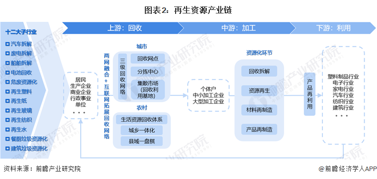 研究开创性利用可再生资源生产高性能塑料：全球变暖潜力可降低高达75%【附再生资源技术赛道观察图谱】(图2)