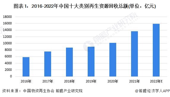 研究开创性利用可再生资源生产高性能塑料：全球变暖潜力可降低高达75%【附再生资源技术赛道观察图谱】(图7)