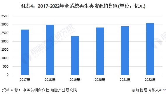 研究开创性利用可再生资源生产高性能塑料：全球变暖潜力可降低高达75%【附再生资源技术赛道观察图谱】(图5)