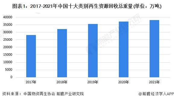 研究开创性利用可再生资源生产高性能塑料：全球变暖潜力可降低高达75%【附再生资源技术赛道观察图谱】(图6)