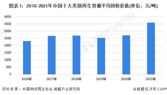 研究开创性利用可再生资源生产高性能塑料：全球变暖潜力可降低高达75%【附再生资源技术赛道观察图谱】(图8)