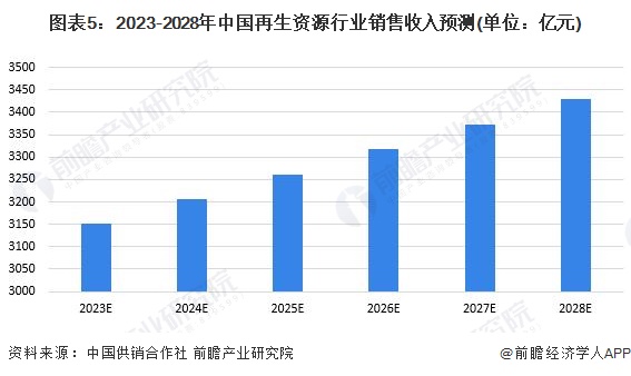 研究开创性利用可再生资源生产高性能塑料：全球变暖潜力可降低高达75%【附再生资源技术赛道观察图谱】(图9)