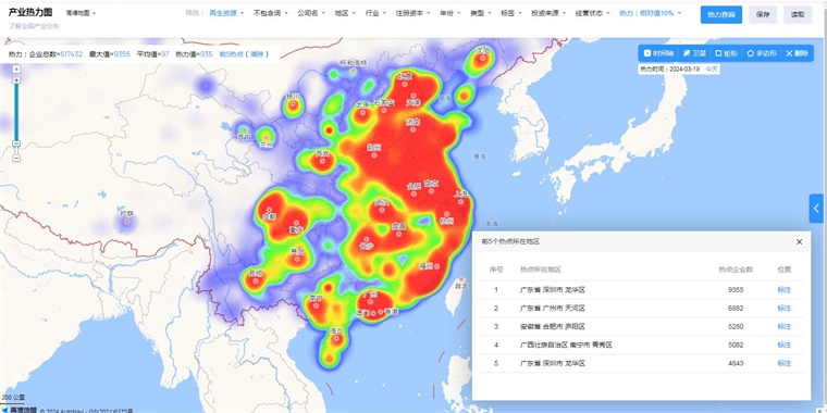 研究开创性利用可再生资源生产高性能塑料：全球变暖潜力可降低高达75%【附再生资源技术赛道观察图谱】(图10)