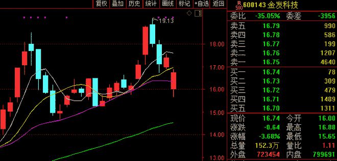 前脚70亿口罩订单黄了后脚披露业绩暴增37倍！上交所连夜下发监管函(图3)