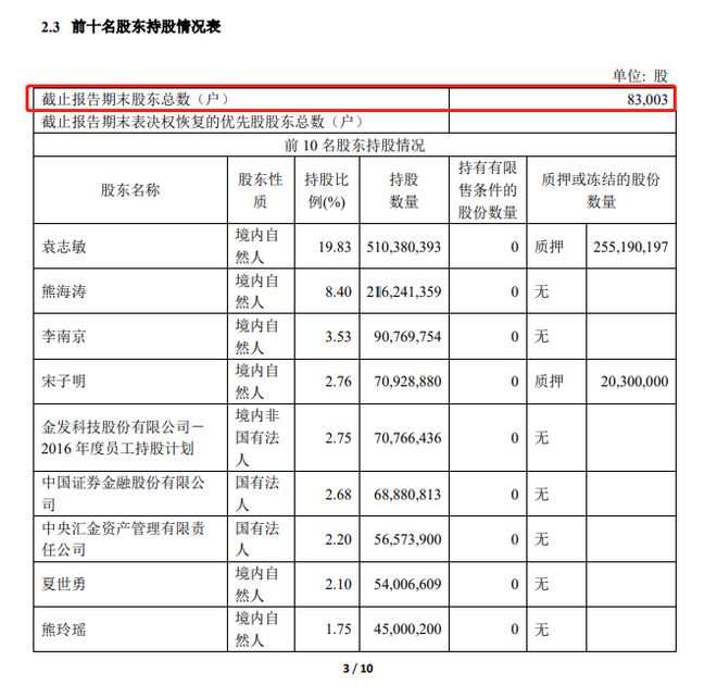 前脚70亿口罩订单黄了后脚披露业绩暴增37倍！上交所连夜下发监管函(图2)