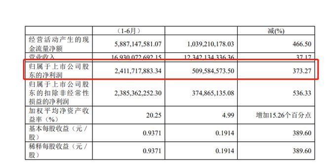 前脚70亿口罩订单黄了后脚披露业绩暴增37倍！上交所连夜下发监管函