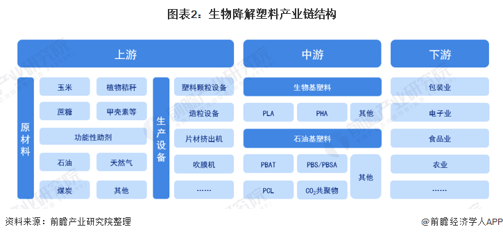 首次！日本团队开发新型可量产生物塑料海水中也能迅速降解【附生物降解塑料技术赛道观察图谱】(图2)