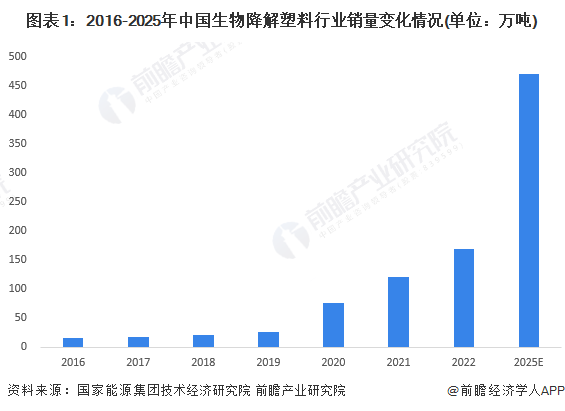 首次！日本团队开发新型可量产生物塑料海水中也能迅速降解【附生物降解塑料技术赛道观察图谱】(图6)