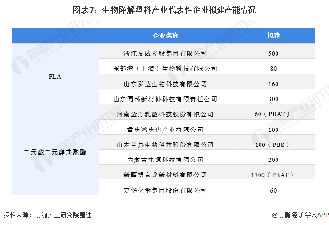 首次！日本团队开发新型可量产生物塑料海水中也能迅速降解【附生物降解塑料技术赛道观察图谱】(图5)