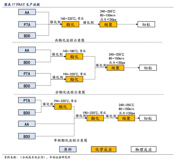 可降解塑料几级风口？(图6)
