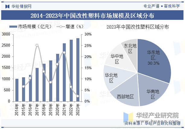 2024年全球及中国改性塑料行业现状与趋势差异化的高端产品将迎来更加广阔的发展空间「图」(图6)