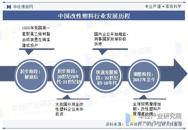 2024年全球及中国改性塑料行业现状与趋势差异化的高端产品将迎来更加广阔的发展空间「图」(图2)