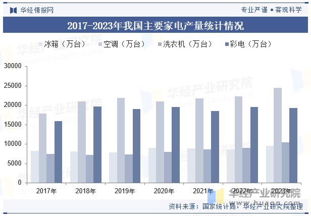 2024年全球及中国改性塑料行业现状与趋势差异化的高端产品将迎来更加广阔的发展空间「图」(图4)