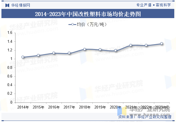 2024年全球及中国改性塑料行业现状与趋势差异化的高端产品将迎来更加广阔的发展空间「图」(图8)