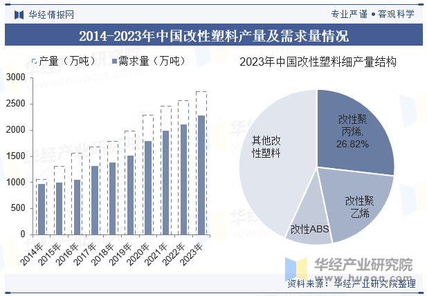 2024年全球及中国改性塑料行业现状与趋势差异化的高端产品将迎来更加广阔的发展空间「图」(图7)
