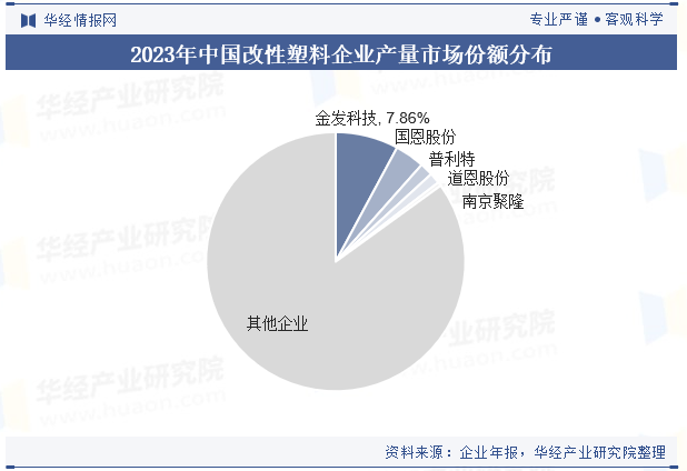 2024年全球及中国改性塑料行业现状与趋势差异化的高端产品将迎来更加广阔的发展空间「图」(图9)
