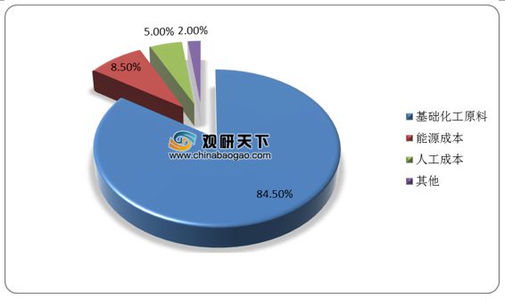 我国塑料薄膜行业需求强劲 包装为最大应用领域 产品绿色化是主流(图2)