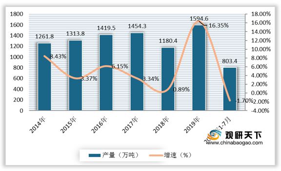 我国塑料薄膜行业需求强劲 包装为最大应用领域 产品绿色化是主流(图4)