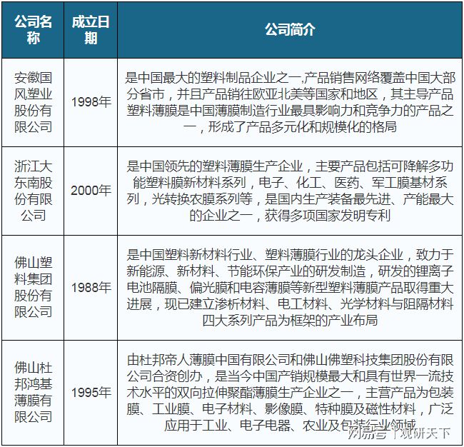 我国塑料薄膜行业需求强劲 包装为最大应用领域 产品绿色化是主流(图7)