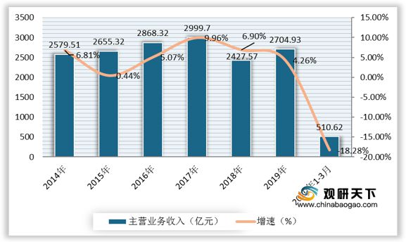 我国塑料薄膜行业需求强劲 包装为最大应用领域 产品绿色化是主流(图5)
