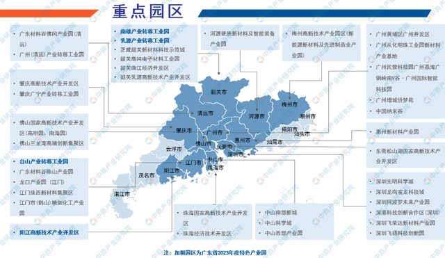 2024年广东前沿新材料产业全景图谱(图5)