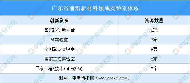 2024年广东前沿新材料产业全景图谱(图3)