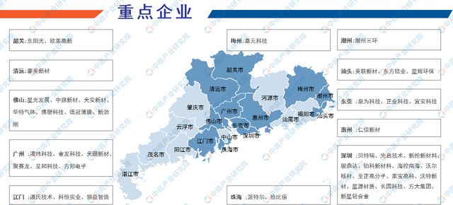 2024年广东前沿新材料产业全景图谱(图6)