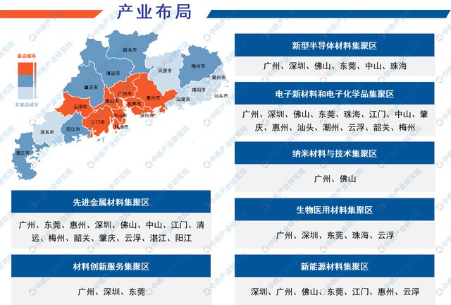 2024年广东前沿新材料产业全景图谱(图4)