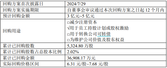 改性塑料龙头金发科技两个月已完成2%回购基本面回暖了吗？