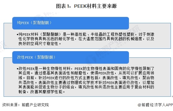 预见2024：2024年中国PEEK材料行业市场现状、竞争格局及发展趋势分析 在新能源汽车及工业领域市场前景广阔
