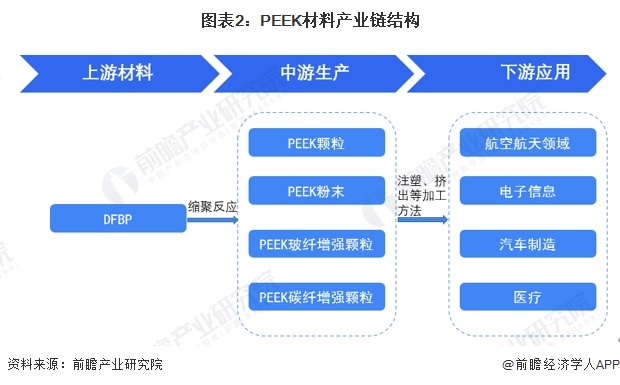 预见2024：2024年中国PEEK材料行业市场现状、竞争格局及发展趋势分析 在新能源汽车及工业领域市场前景广阔(图2)