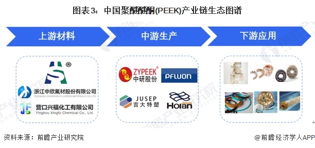 预见2024：2024年中国PEEK材料行业市场现状、竞争格局及发展趋势分析 在新能源汽车及工业领域市场前景广阔(图3)