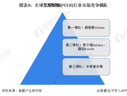 预见2024：2024年中国PEEK材料行业市场现状、竞争格局及发展趋势分析 在新能源汽车及工业领域市场前景广阔(图8)