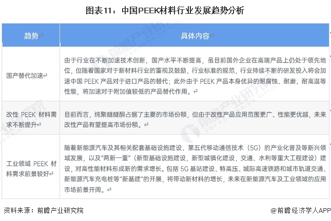 预见2024：2024年中国PEEK材料行业市场现状、竞争格局及发展趋势分析 在新能源汽车及工业领域市场前景广阔(图11)