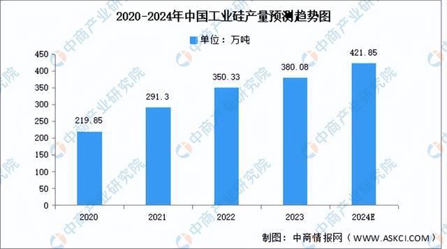 2024年中国硅基新材料产业链图谱研究分析（附产业链全景图）(图2)