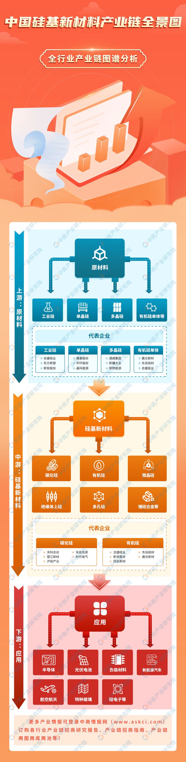 2024年中国硅基新材料产业链图谱研究分析（附产业链全景图）