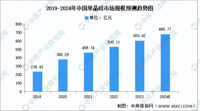 2024年中国硅基新材料产业链图谱研究分析（附产业链全景图）(图4)