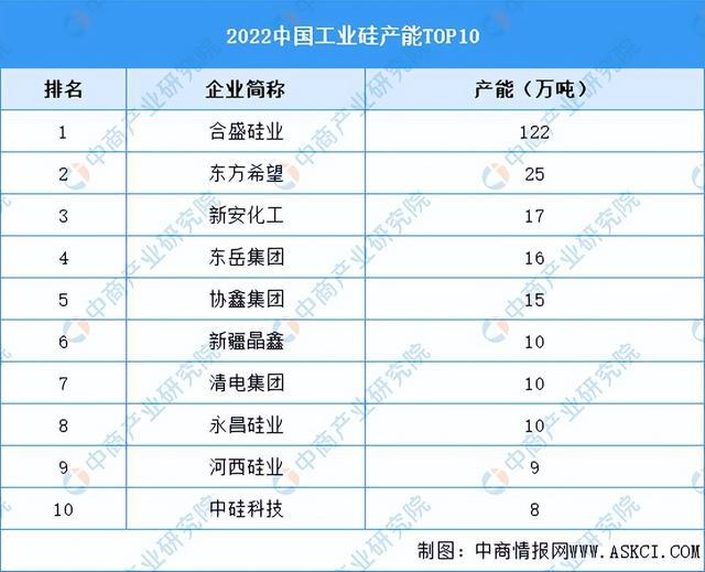 2024年中国硅基新材料产业链图谱研究分析（附产业链全景图）(图3)