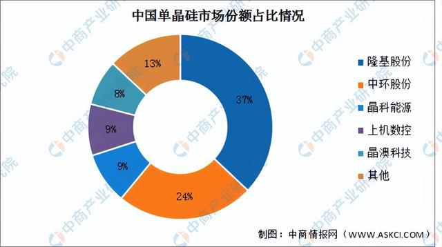 2024年中国硅基新材料产业链图谱研究分析（附产业链全景图）(图5)