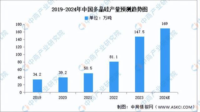 2024年中国硅基新材料产业链图谱研究分析（附产业链全景图）(图6)