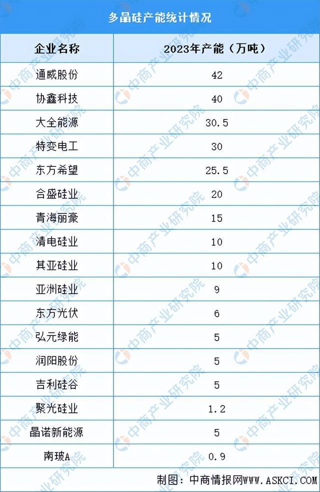 2024年中国硅基新材料产业链图谱研究分析（附产业链全景图）(图7)