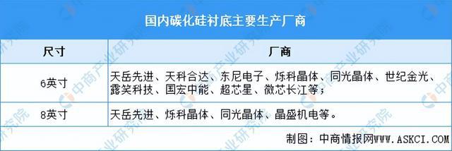 2024年中国硅基新材料产业链图谱研究分析（附产业链全景图）(图9)