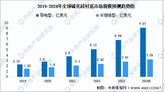 2024年中国硅基新材料产业链图谱研究分析（附产业链全景图）(图8)