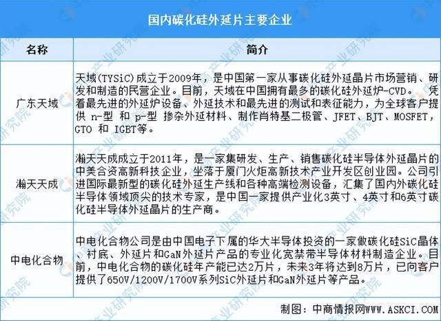 2024年中国硅基新材料产业链图谱研究分析（附产业链全景图）(图11)