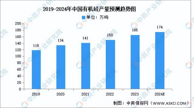 2024年中国硅基新材料产业链图谱研究分析（附产业链全景图）(图12)