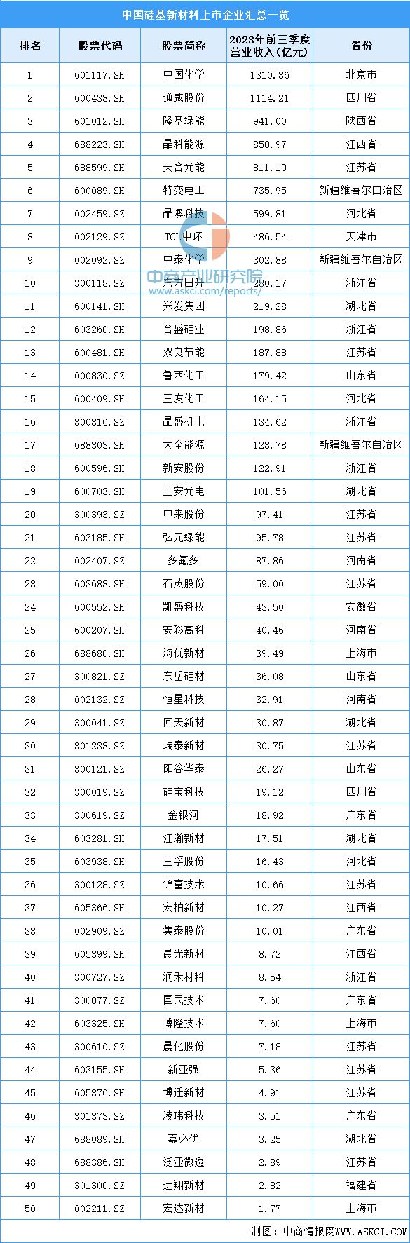 2024年中国硅基新材料产业链图谱研究分析（附产业链全景图）(图14)