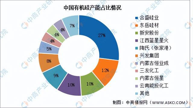 2024年中国硅基新材料产业链图谱研究分析（附产业链全景图）(图13)